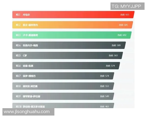 全球足球巨星现役实力排名揭晓各国明星球员谁才是最强之者
